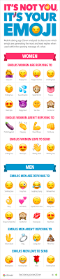 How to Choose Dating Emojis Right for Crush Texts