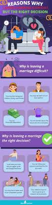 When do you know your marriage is over? Essential advice for making that tough choice.