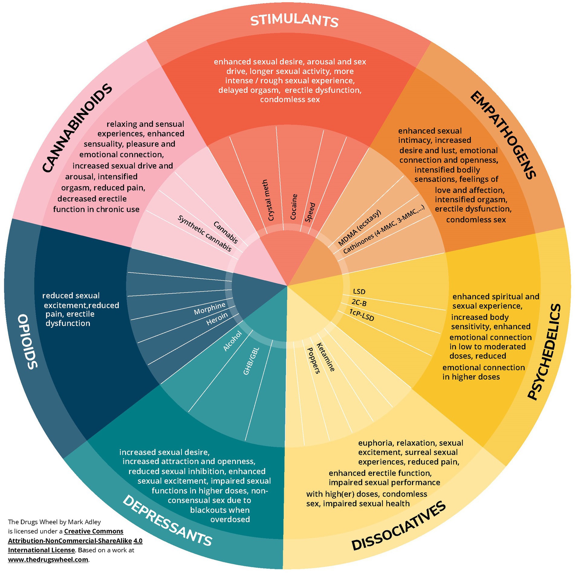 Sex on mdma advice? Get trusted insights immediately.