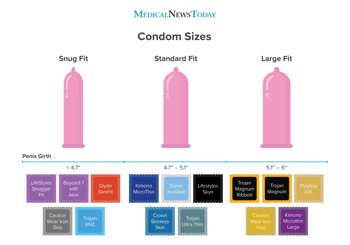 Do Magnum Condoms Split Frequently? Read This Before You Choose Size