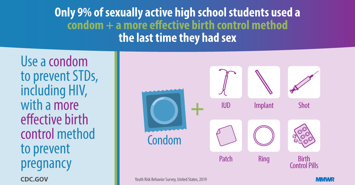 Why should 15 year olds buy condoms? Understand importance for health safety.