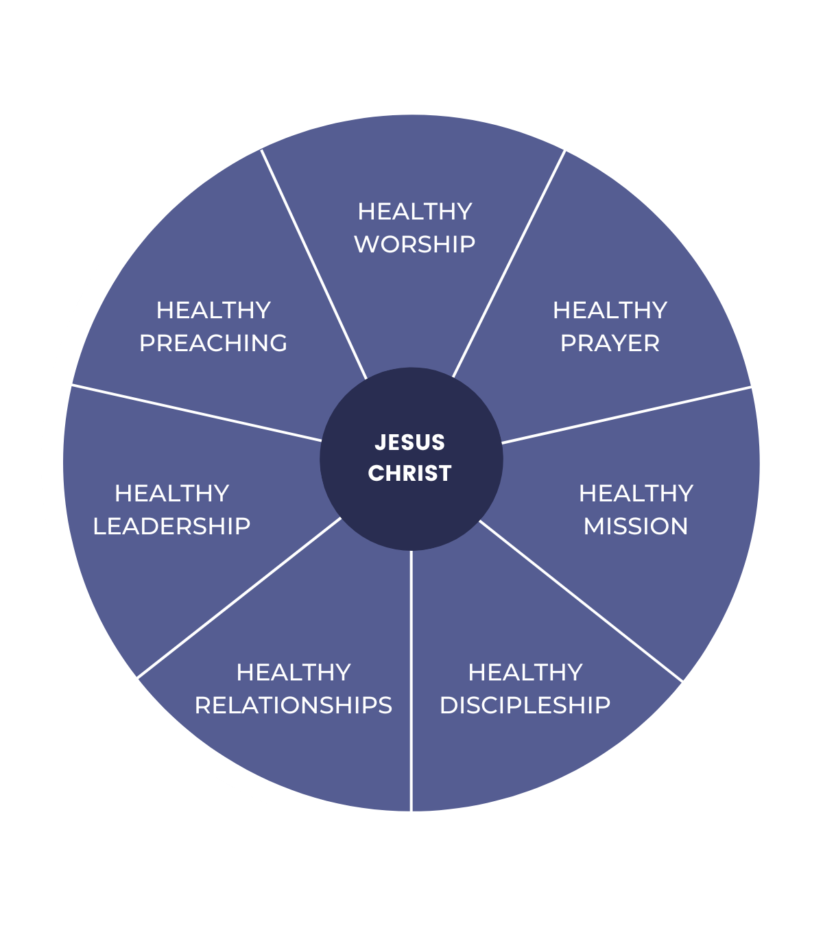Solving Summit Church problems? Practical steps for healthier communities
