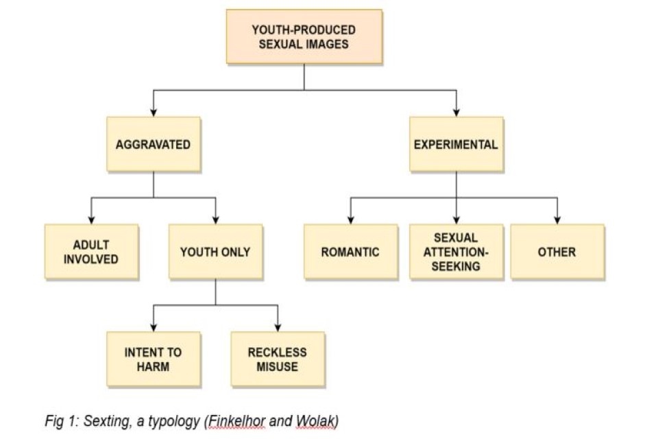 Why people search for teens naked pics? (understand reasons and prevention)