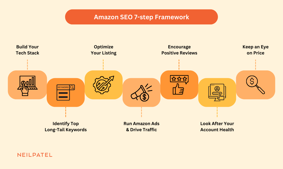 How to find the amazon position quickly top tips and methods for you