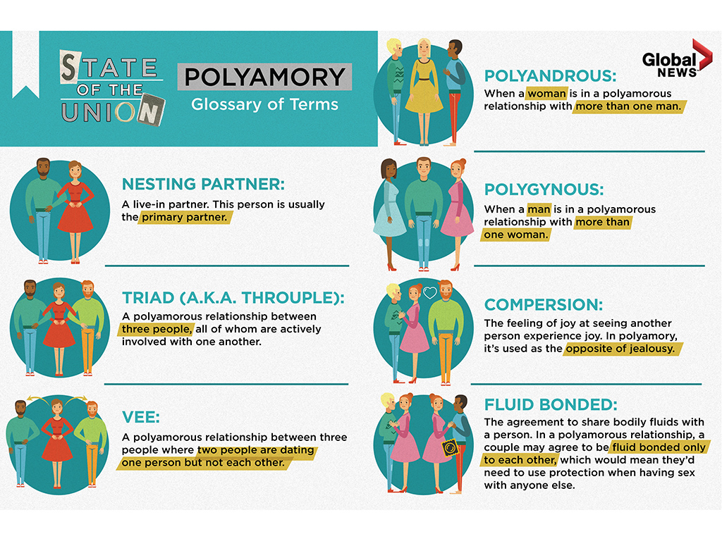 Can Polyamory Monogamy Work Together Real Relationship Stories Shared