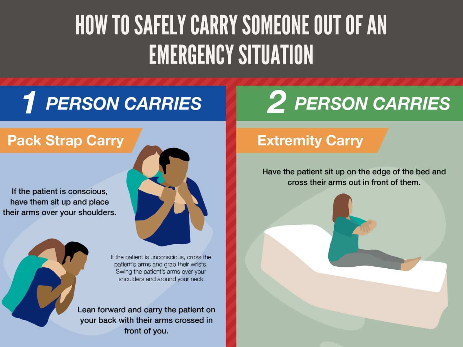 How to deal with forgetting protection: easy ways to protect yourself fast.