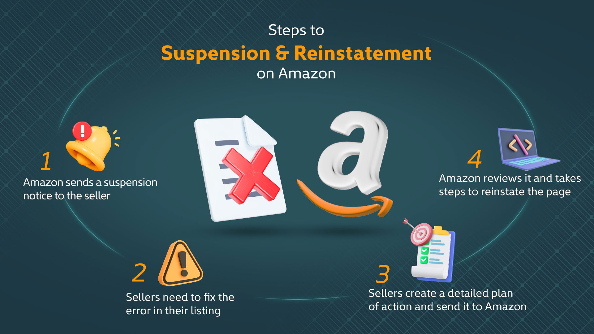 Plexus Ban on Amazon: What Sellers Should Do Next Step