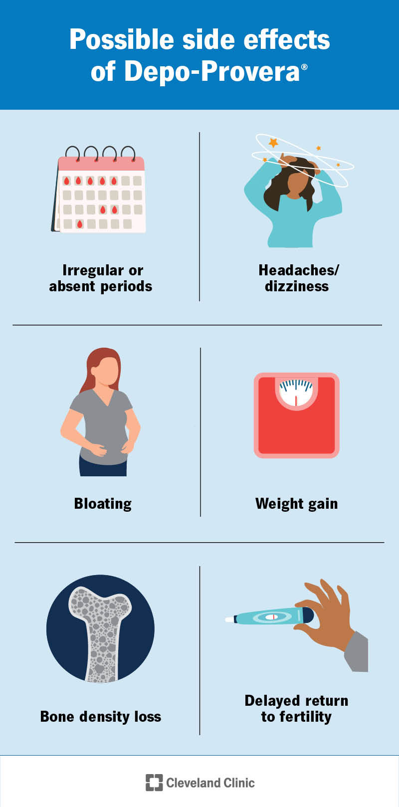 Depo provera calendar side effects? Track symptoms with this tool