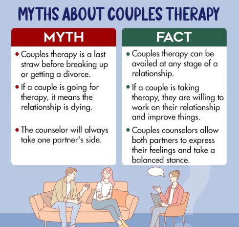 How Couples Therapy Who Is Still Together Works Revealed