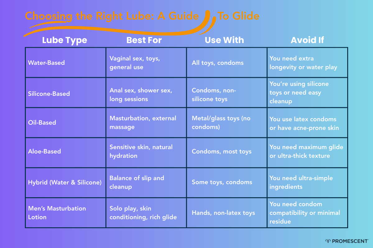 How to Choose Lube Men with Men? 5 Safe Products Explained