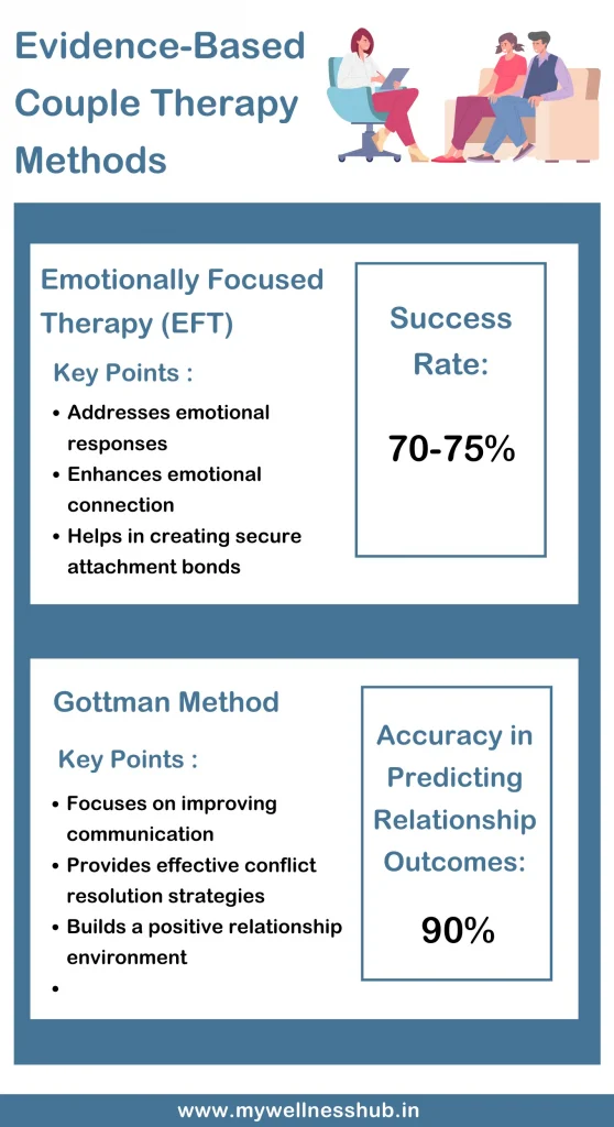 Couples therapy who is still together real results what research actually says