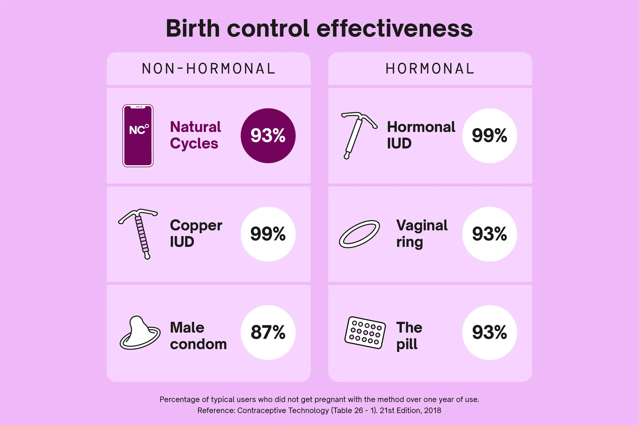 Does La Inyección Anticonceptiva Work Find Out Its Real Effectiveness