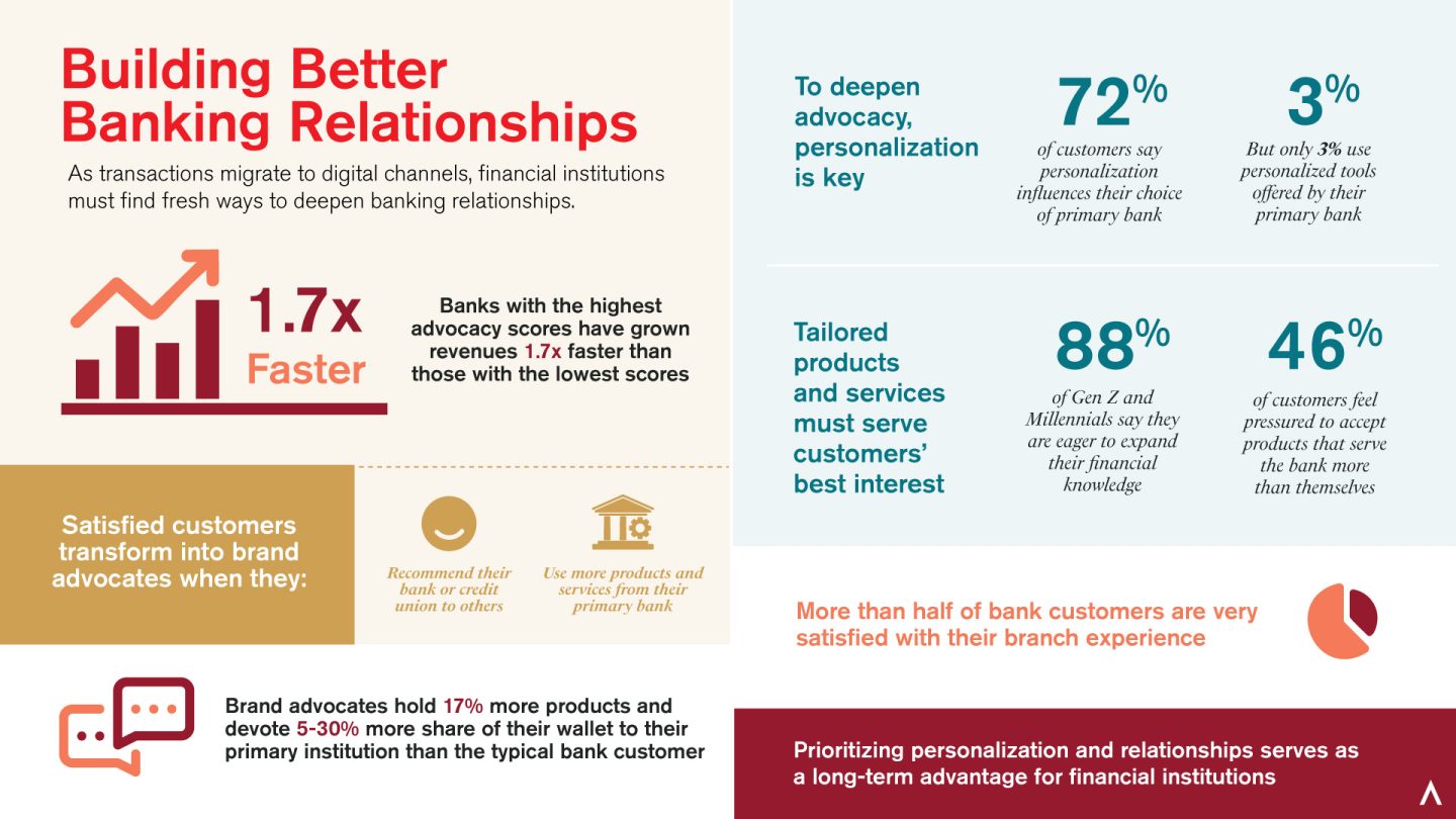 Best bank relation methods? Compare these expert strategies today!