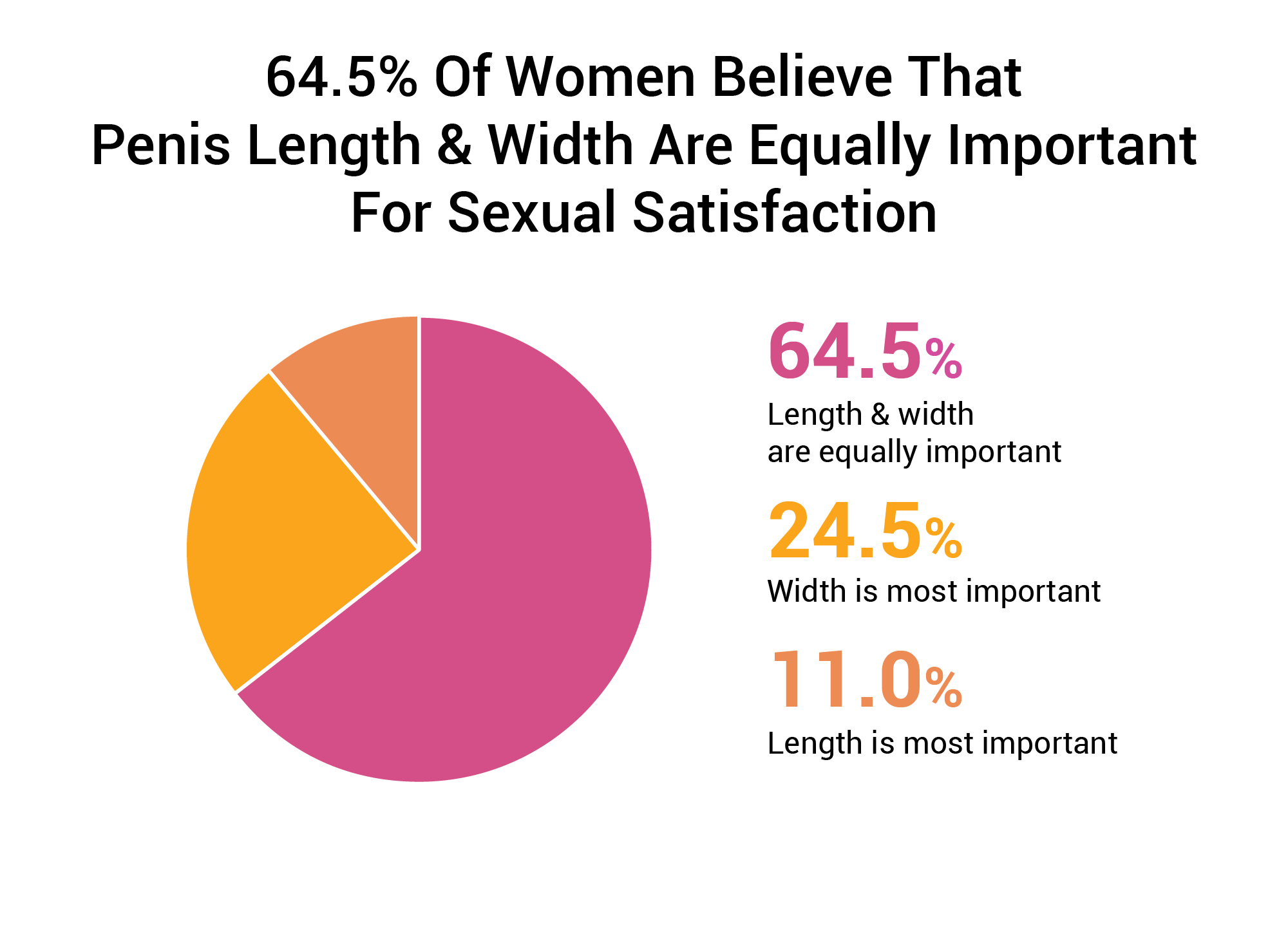 How much girth do women like? Get Honest Opinions Fast!