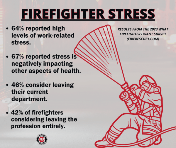 How to Date a Fireman: Keep Stress Low with These Tips