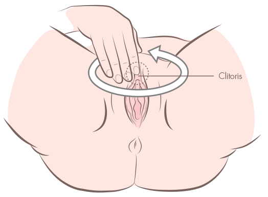 How to Finger a Clitoris Right? Easy Tips for Pleasuring Her Clit!