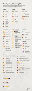 What are submissive emoji? (Top 5 types you should know now!)