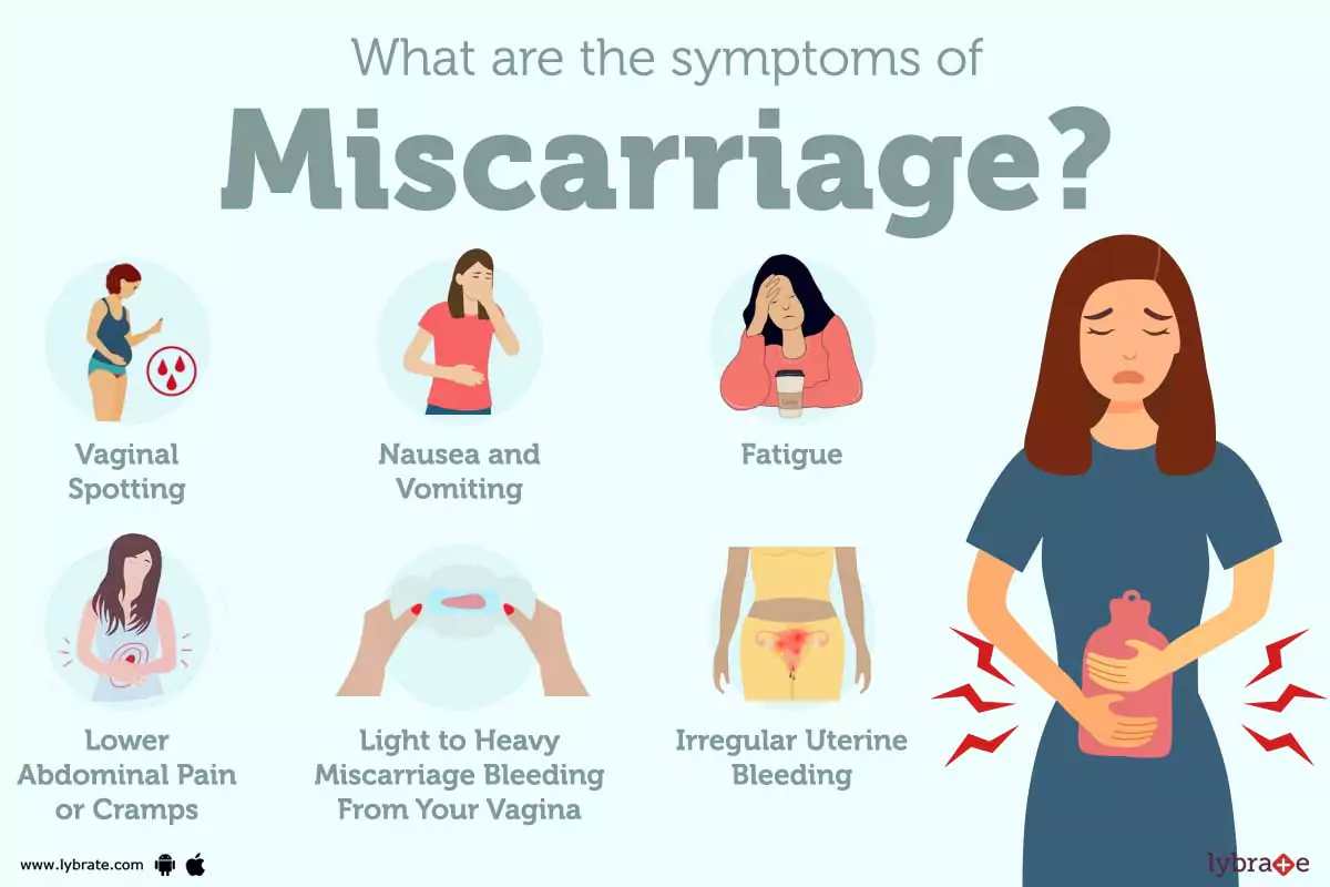 Miscarriage Early Pictures - Spot Important Symptoms and Signs Now