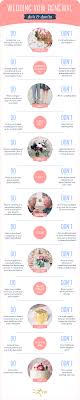 How to decide when to do a vow renewal? Simple guidelines explained!