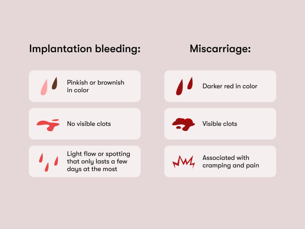 Miscarriage Early Pictures - Spot Important Symptoms and Signs Now