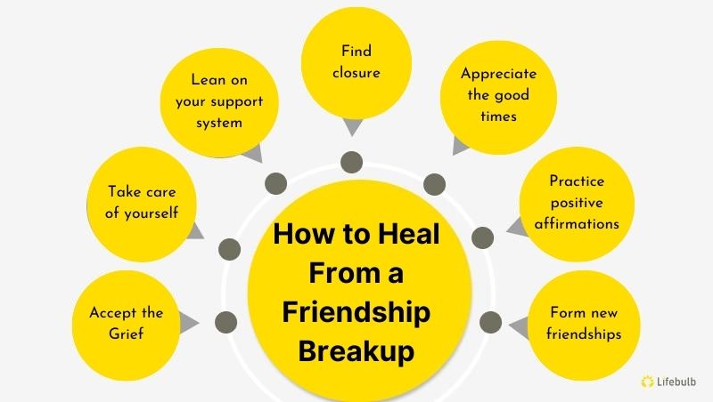 Why loss of a good friend hurts so bad: Understanding the emotional process