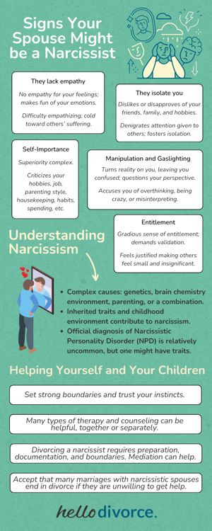Is My Spouse a Narcissist? Understand Key Traits and Find Help