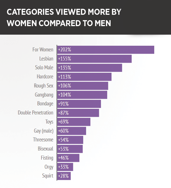 What is the best type of porn women prefer? Learn the top 3 choices here.