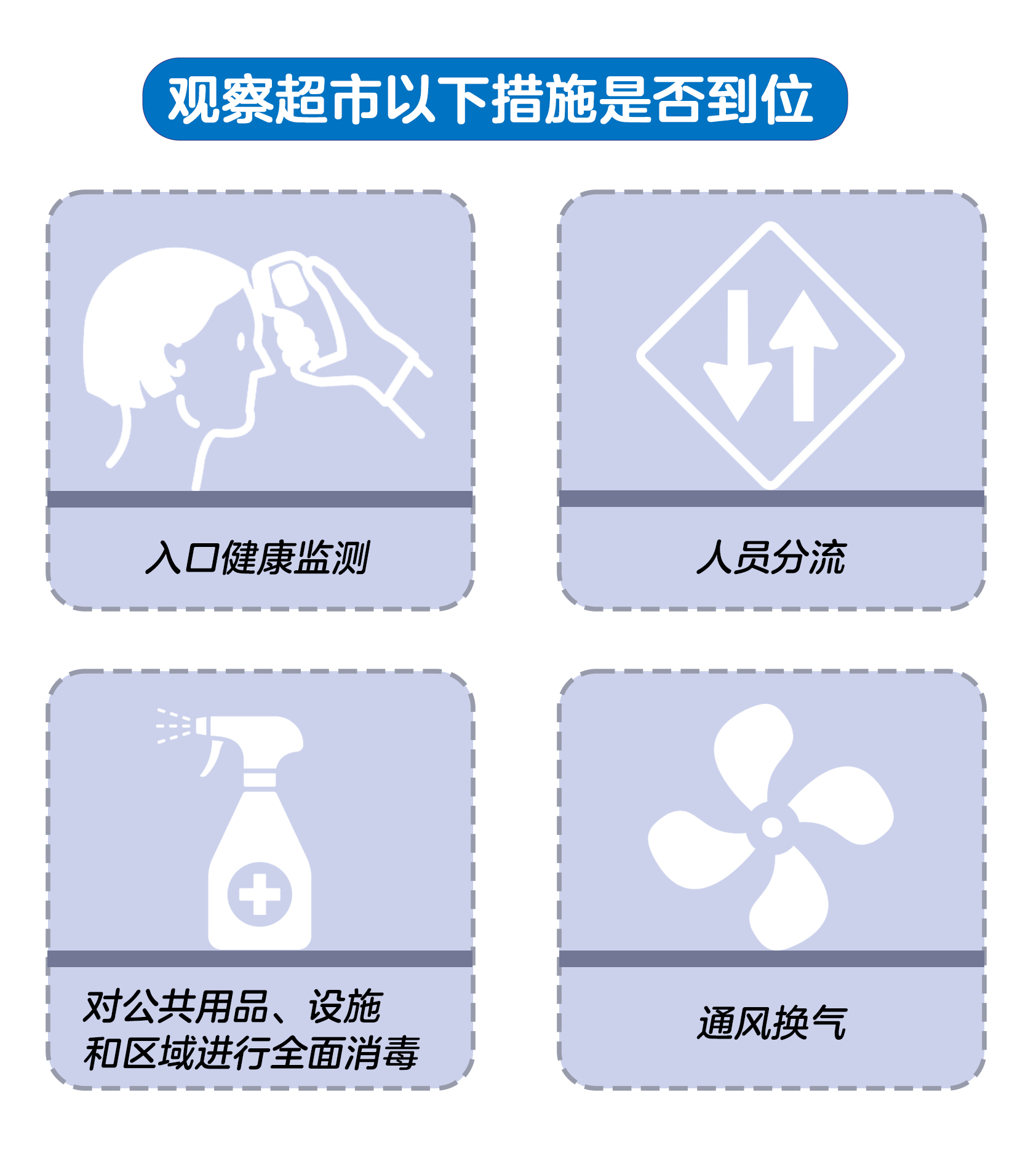 采用Risks/Symptoms/Protect/Testing/Prevention等实用信息点增强点击率