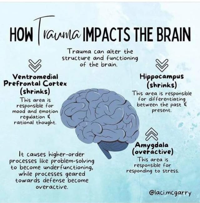 Why traumatize them back works learn when you need psychological defense