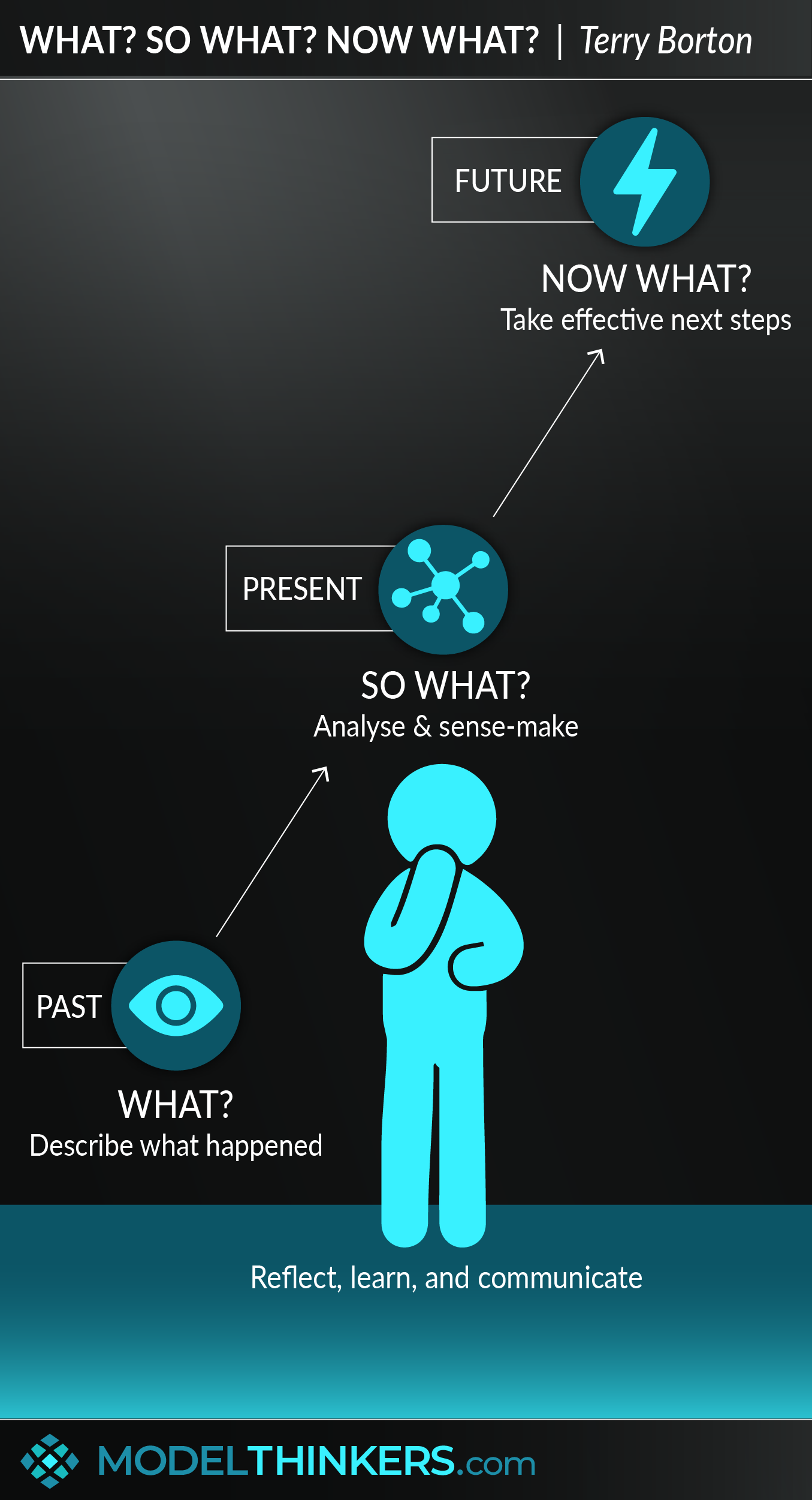 Need a fresh start today? Learn proven methods to break the cycle now!