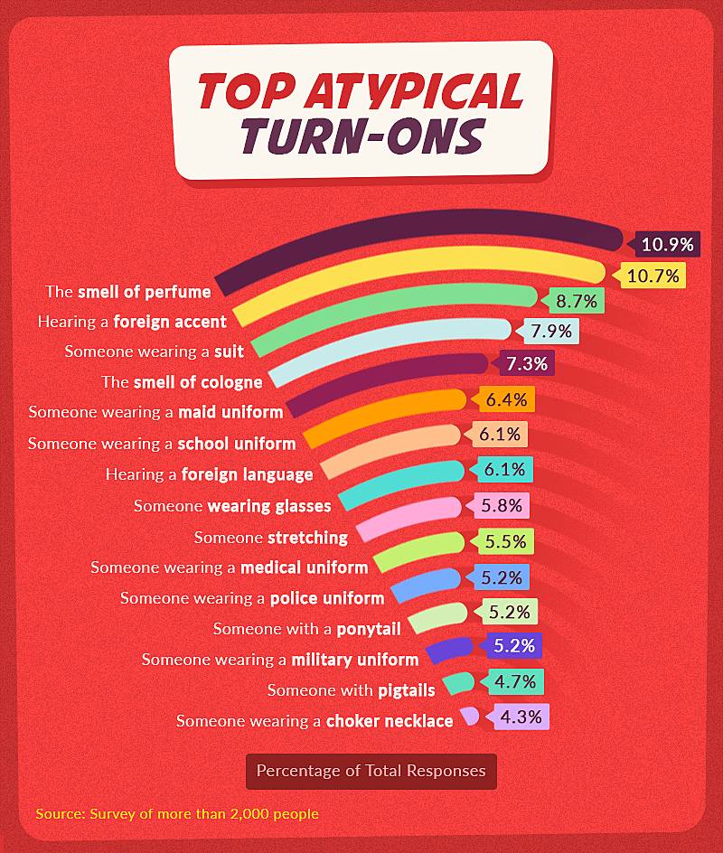 Psychology of Biggest Turn Ons: Which Ones Really Work Best?
