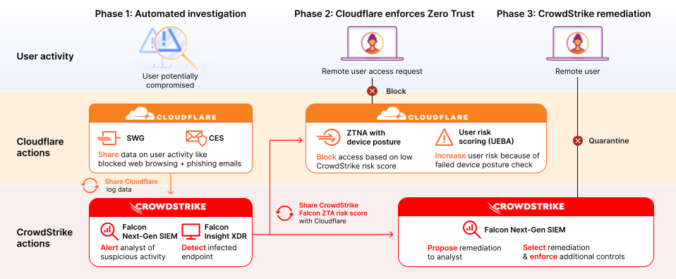 采用Risks/Symptoms/Protect/Testing/Prevention等实用信息点增强点击率