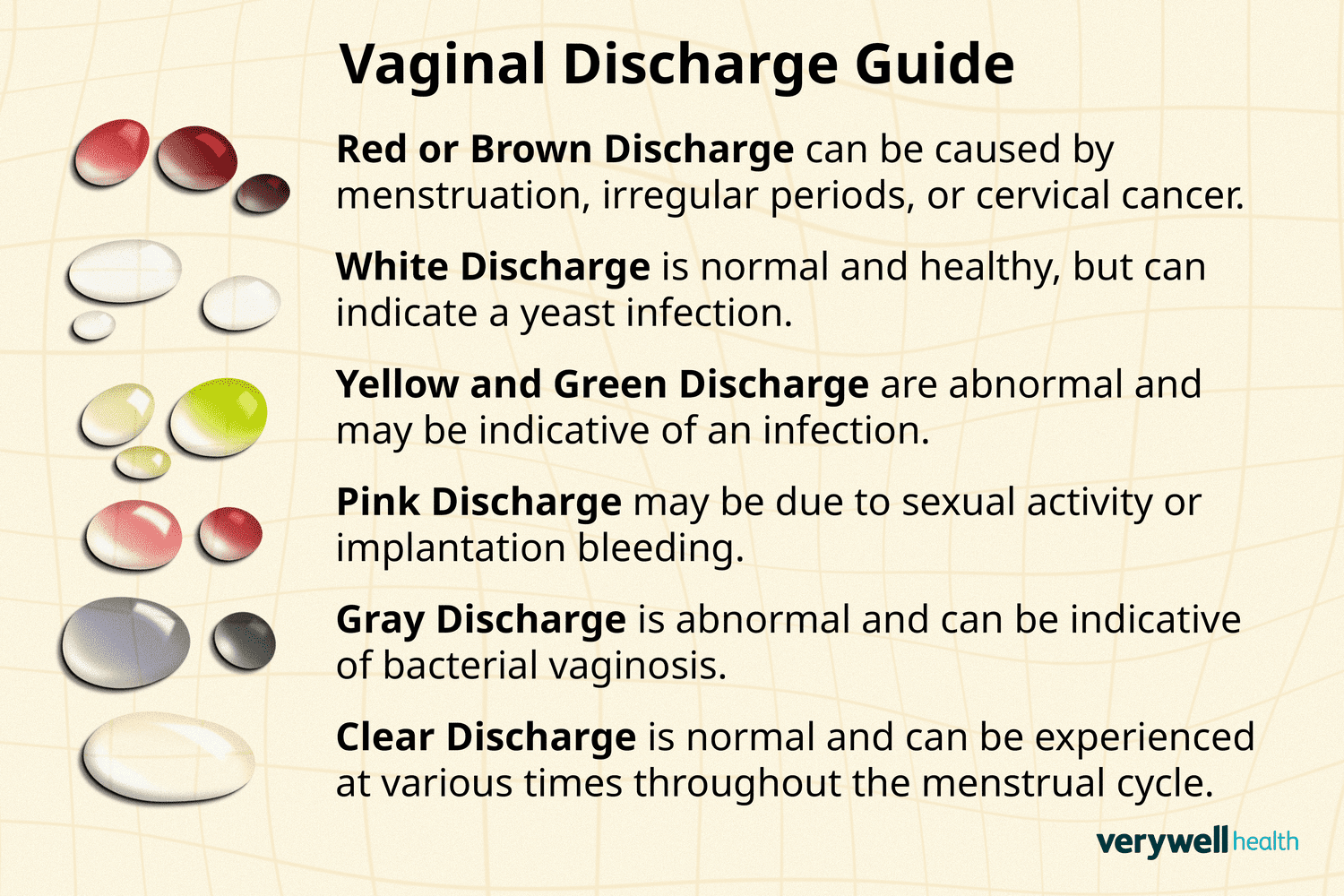 Yellow Vaginal Discharge No Odor Causes and Important Tips