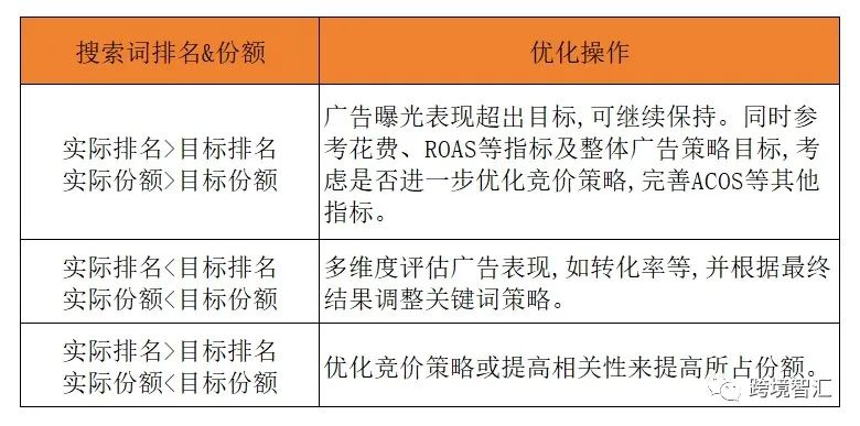 使用EasySimpleQuick等转化率词汇提升点击率