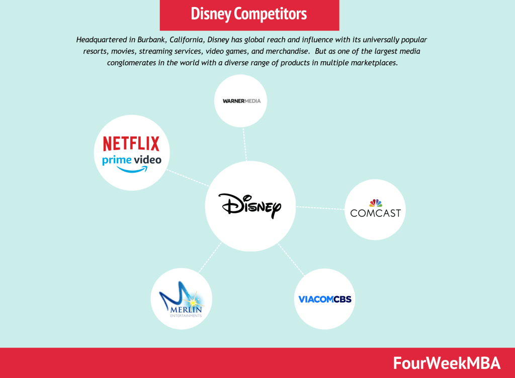 Best Companies Like Disney Grad Programs?Compare Options Now