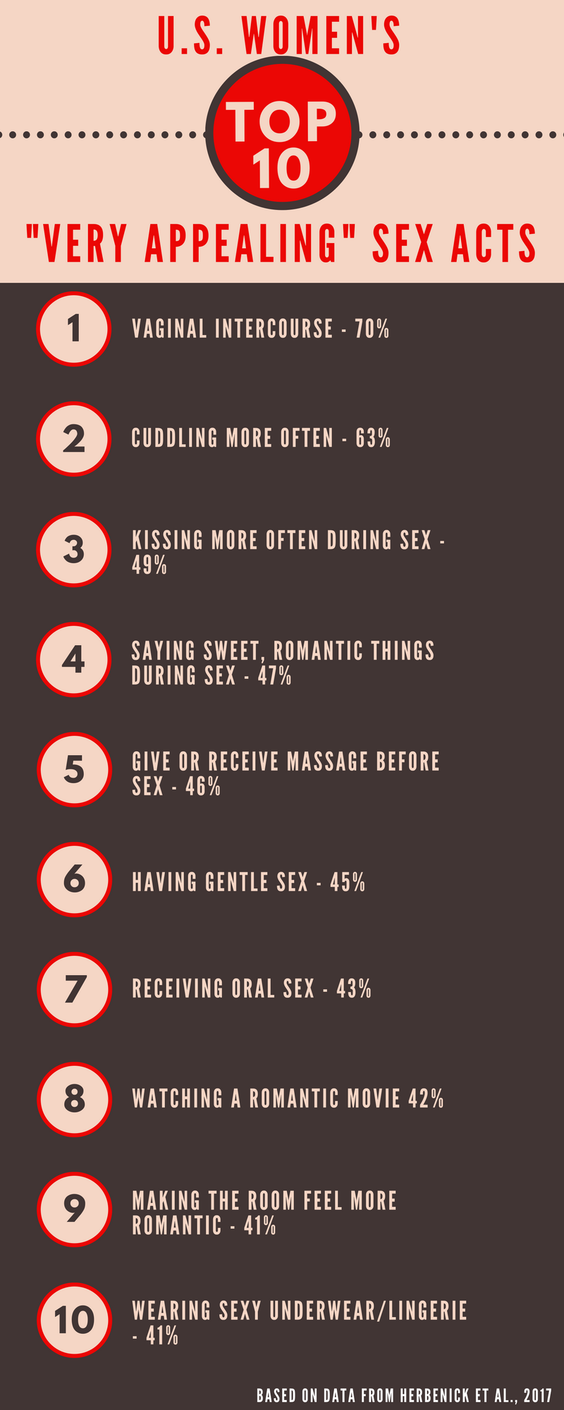 fun things to do in sex