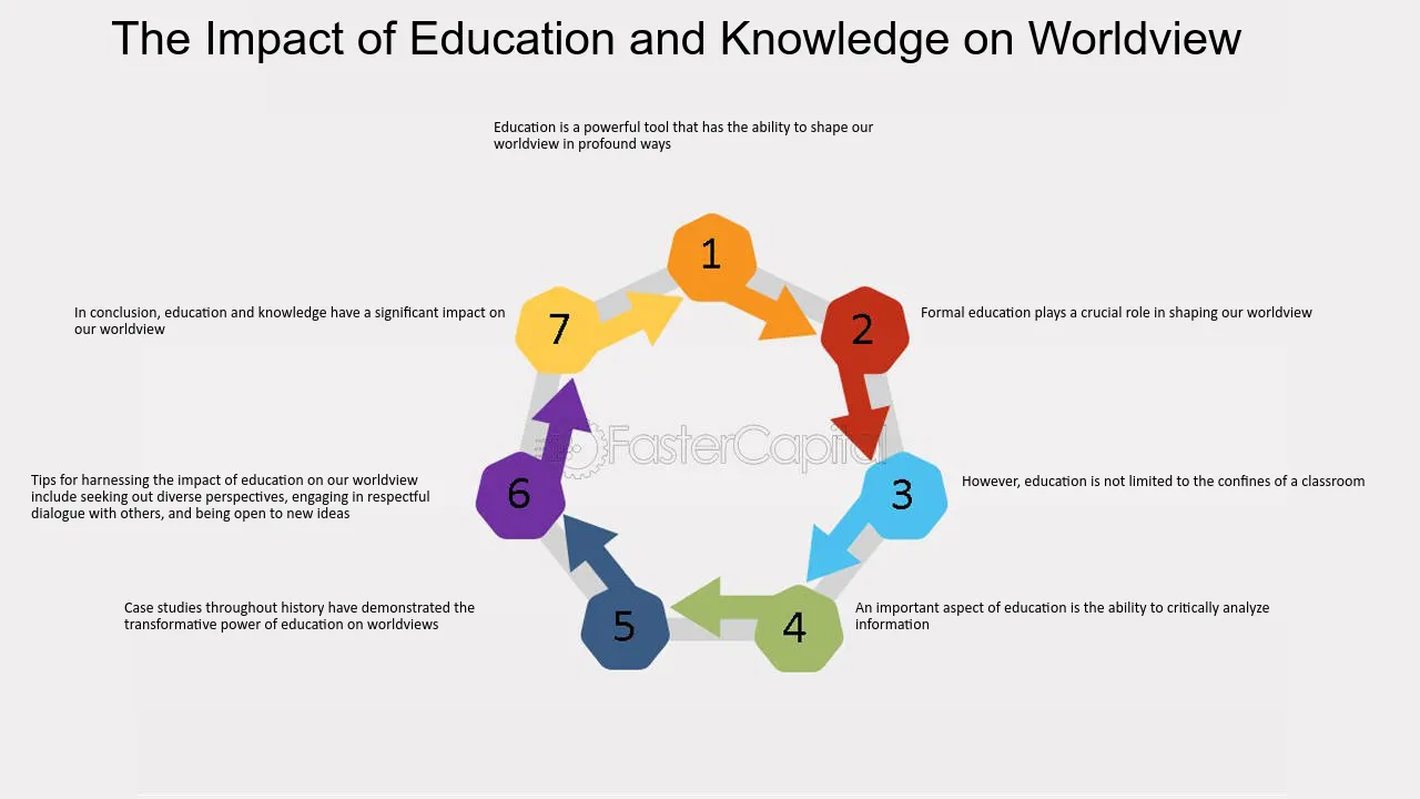 what shapes someones point of view discover 5 key factors that mold opinions