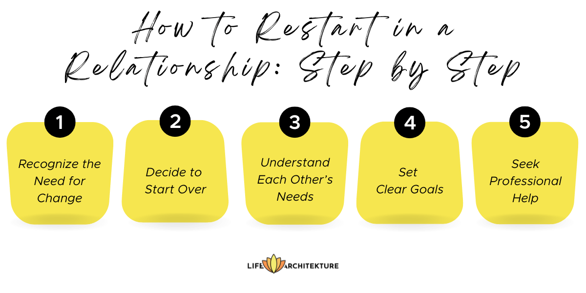Relationship reboot needed? How to start over the right way