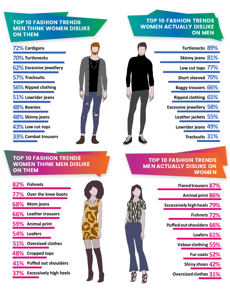 Why Boys Dislike Certain Things in Women? The Top 10 Habits Revealed