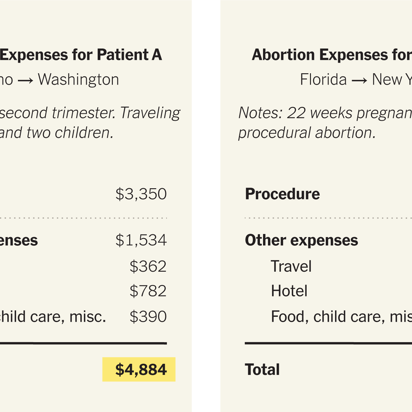 Need Abortion Clinics with Payment Plans? Find Places Offering Financial Help Now
